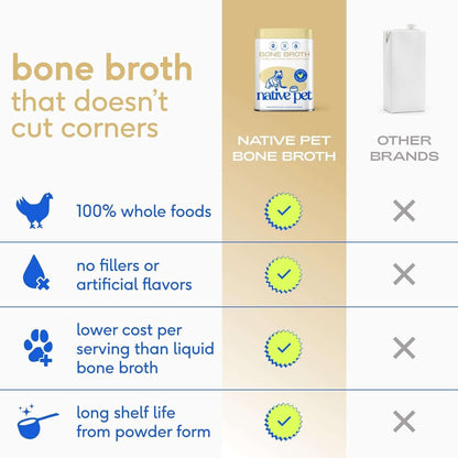 Bone Broth for Dogs and Cats - TAILSOFHOME Chicken Bone Broth Powder dog and cat food topperChicken Bone Broth Powder Dog Food Toppers for Picky Eaters - Provides Extra Nutrition for Joint Strength, Immune Support &amp; Heart Health - 96 Scoops